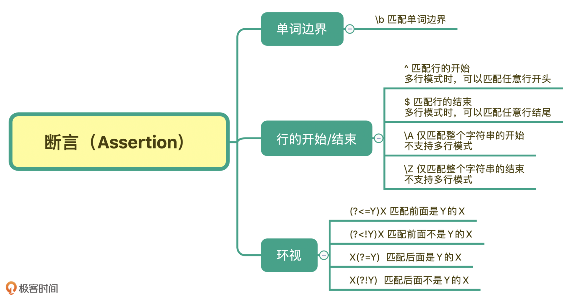 断言